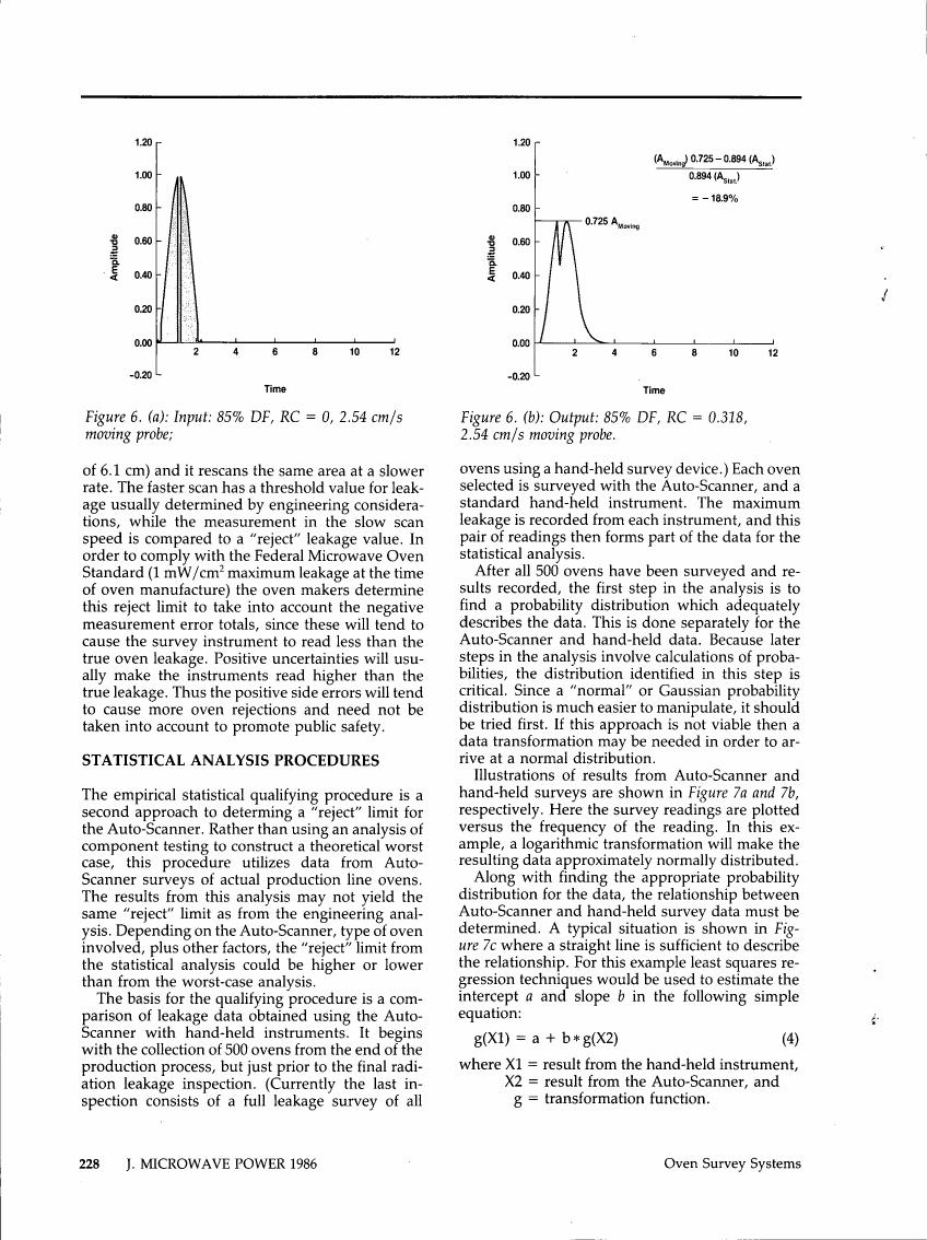AI-described figure: Figure 6: Comparison between input and output leakage measurements for an oven survey system.