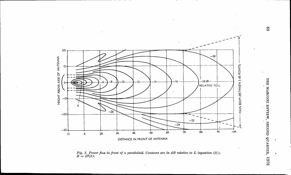 Fig. 2: Power flux in front of a paraboloid with contours showing dB relative to L.