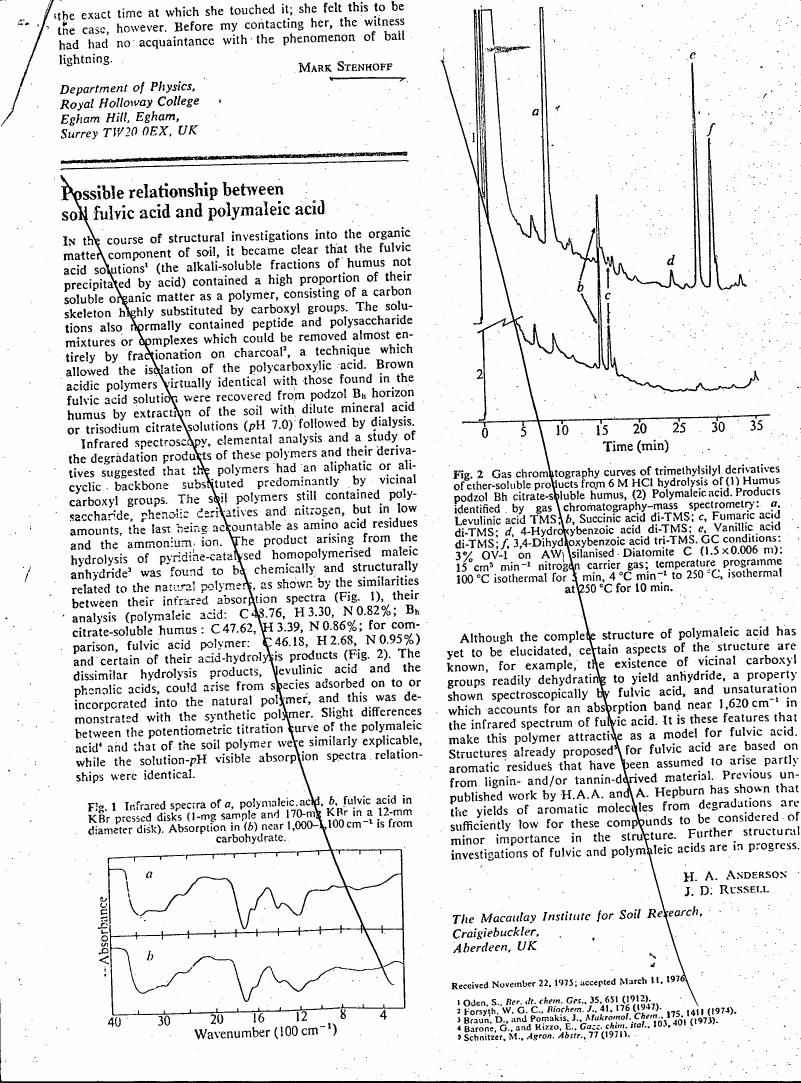 Gas chromatography curves of trimethylsilyl derivatives from humus podzol Bh citrate-soluble humus and polymaleic acid.