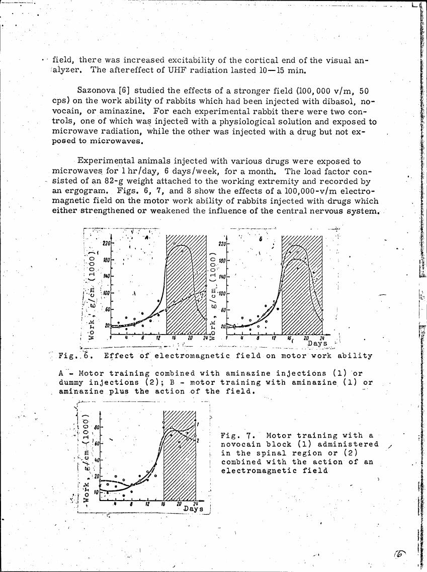 Fig. 6: Effect of electromagnetic field on motor work ability
