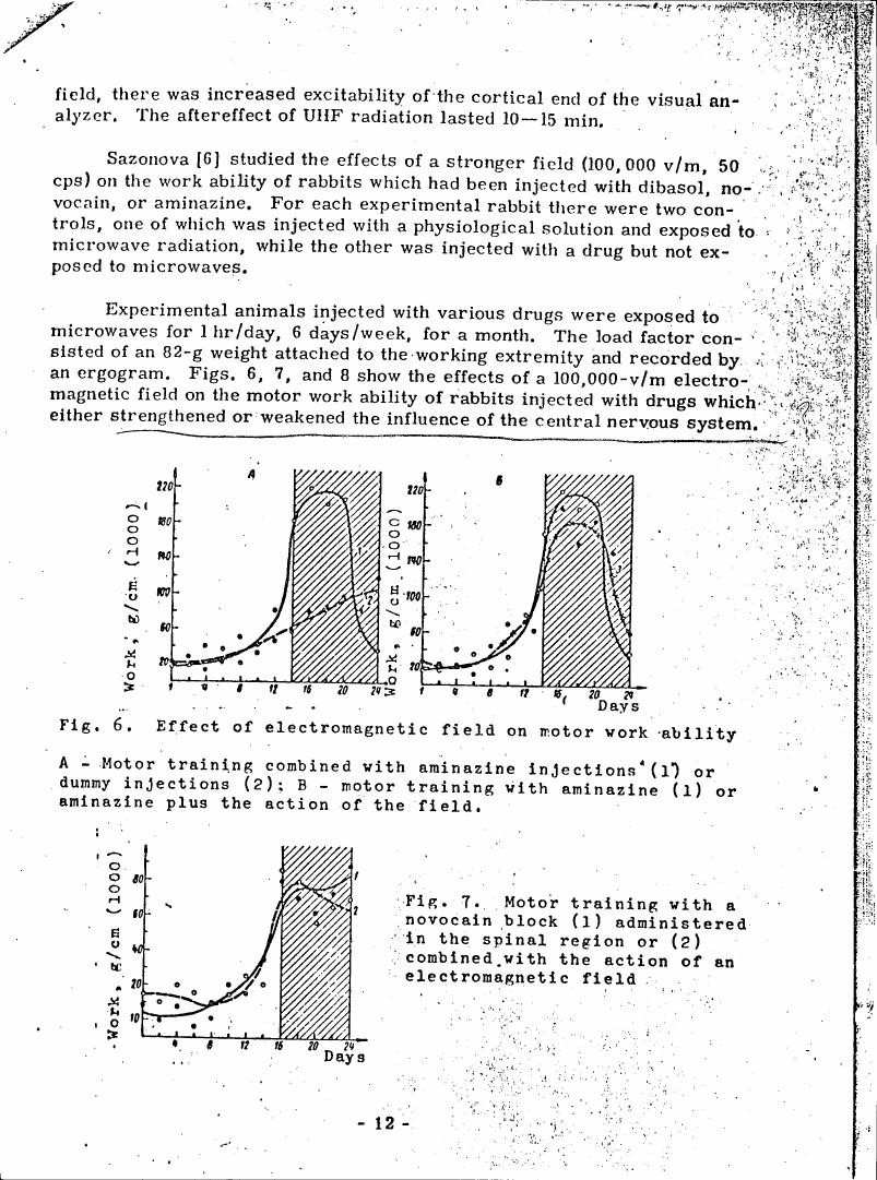 AI-described figure: Fig. 6. Effect of electromagnetic field on motor work ability showing two sets of data with and without aminazine injections.