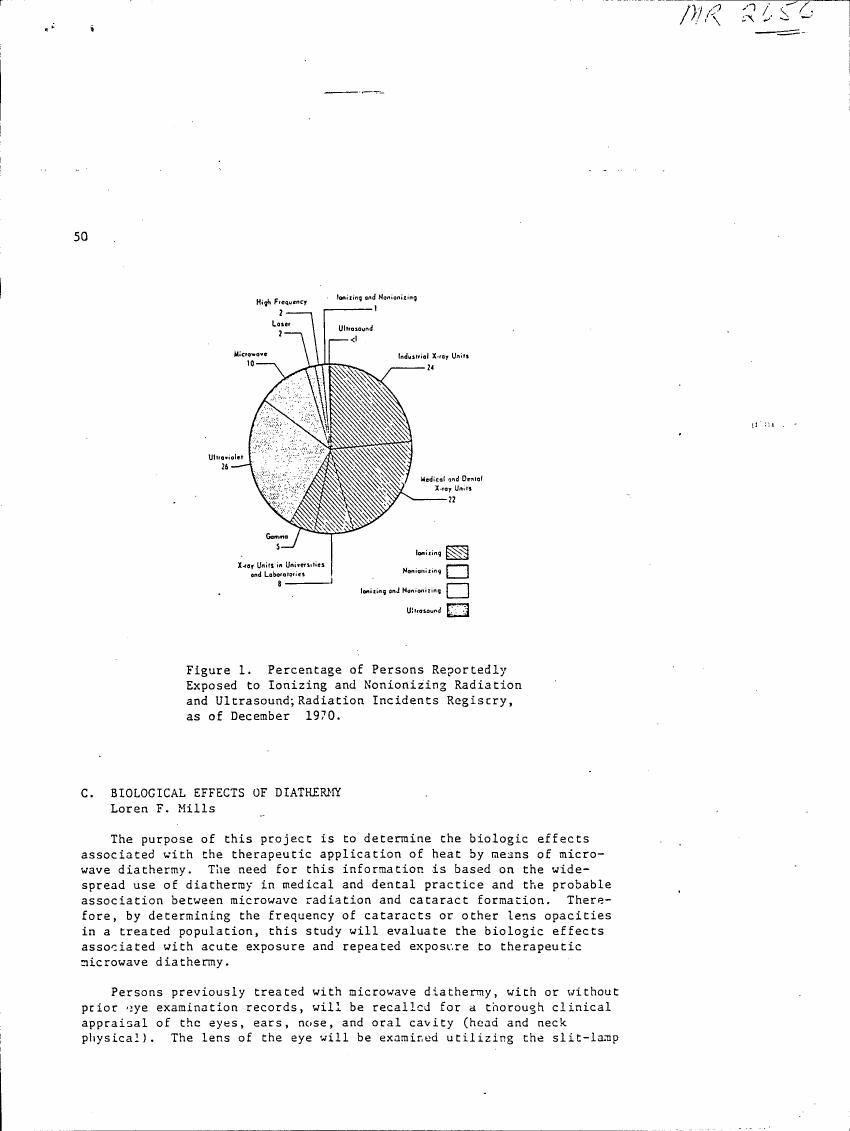 Figure 1. Percentage of Persons Reportedly Exposed to Ionizing and Nonionizing Radiation and Ultrasound; Radiation Incidents Registry, as of December 1970.