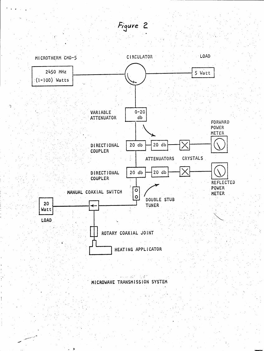 AI-described figure: Figure 2: Schematic diagram of a microwave transmission system with various components and their connections.