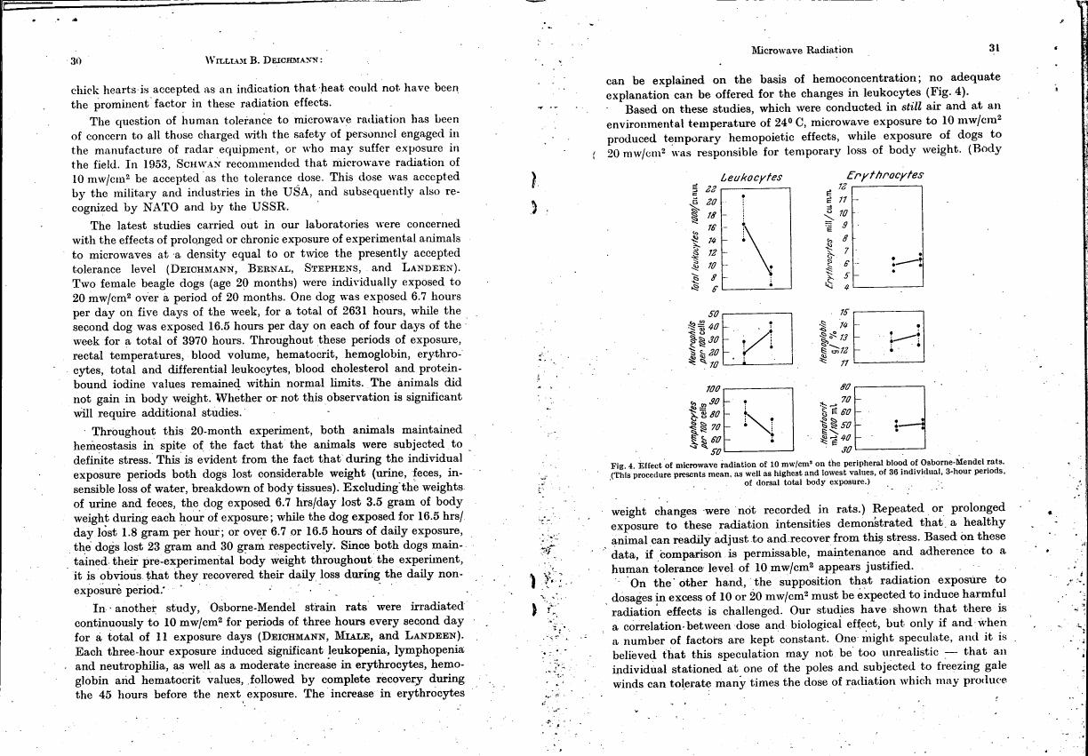 Fig. 4: Effect of microwave radiation on peripheral blood parameters in Osborne-Mendel rats.