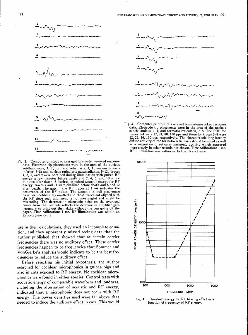 AI-described figure: Figure 4. Threshold energy for RF hearing effect as a function of frequency of RF energy.