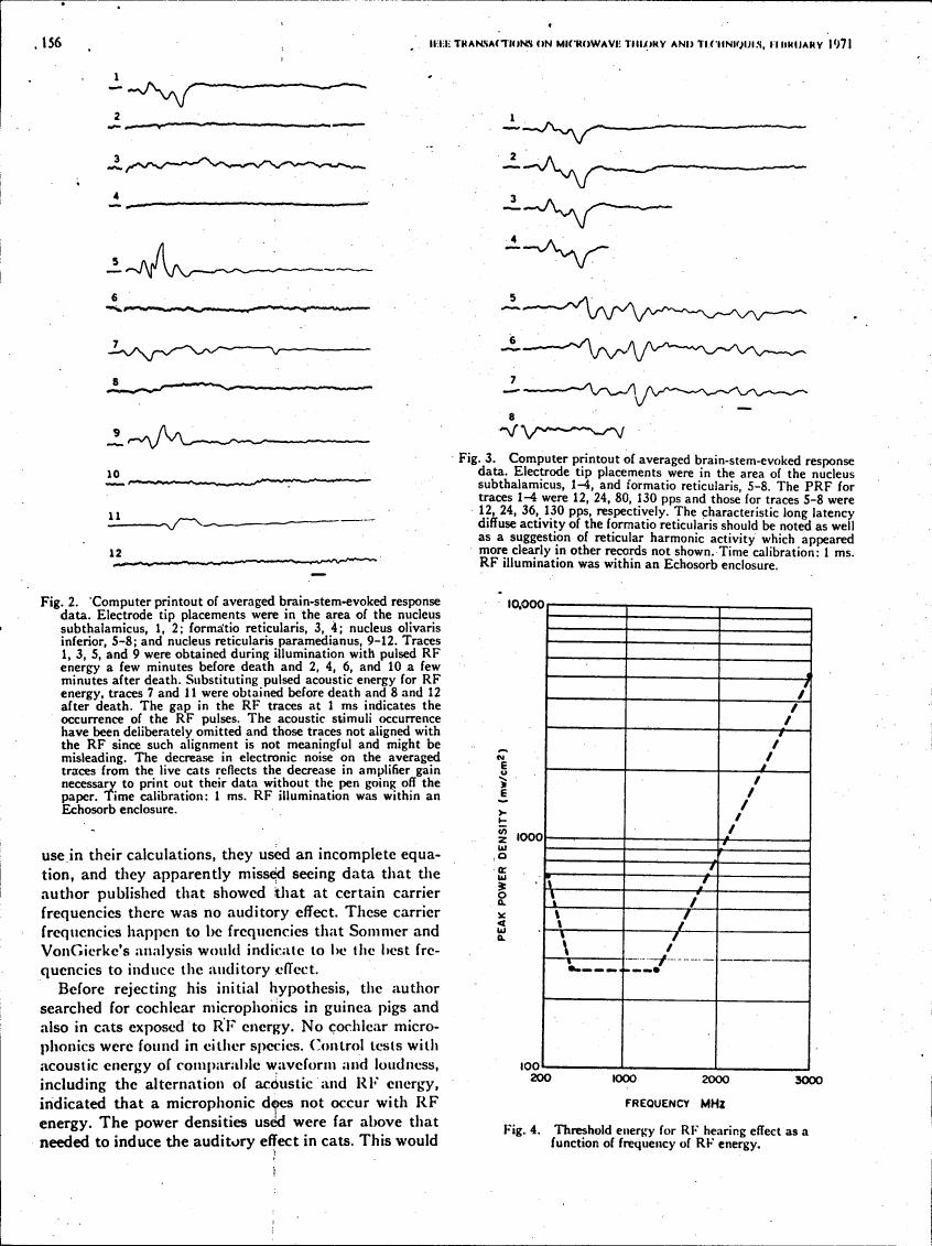 AI-described figure: Figure 4. Threshold energy for RF hearing effect as a function of frequency of RF energy.