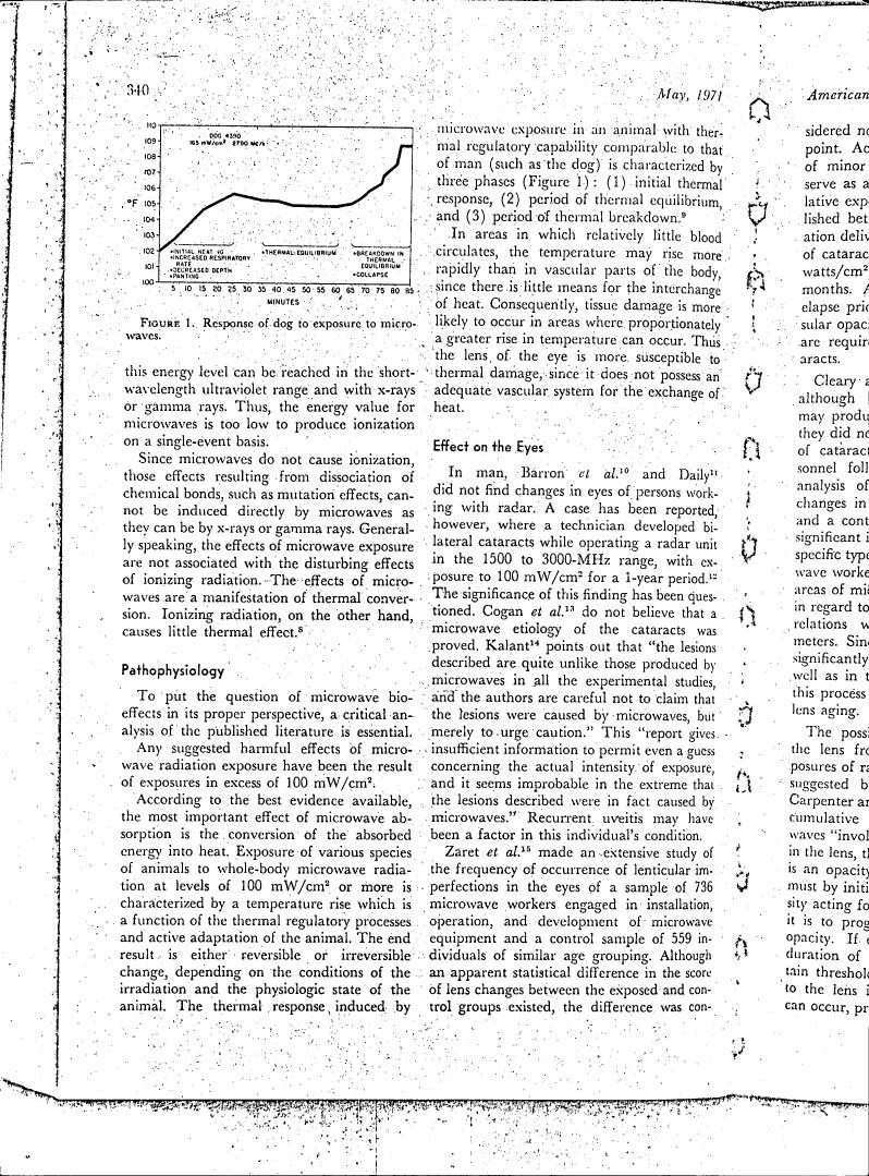 AI-described figure: Figure 1. Response of dog to exposure to microwaves.