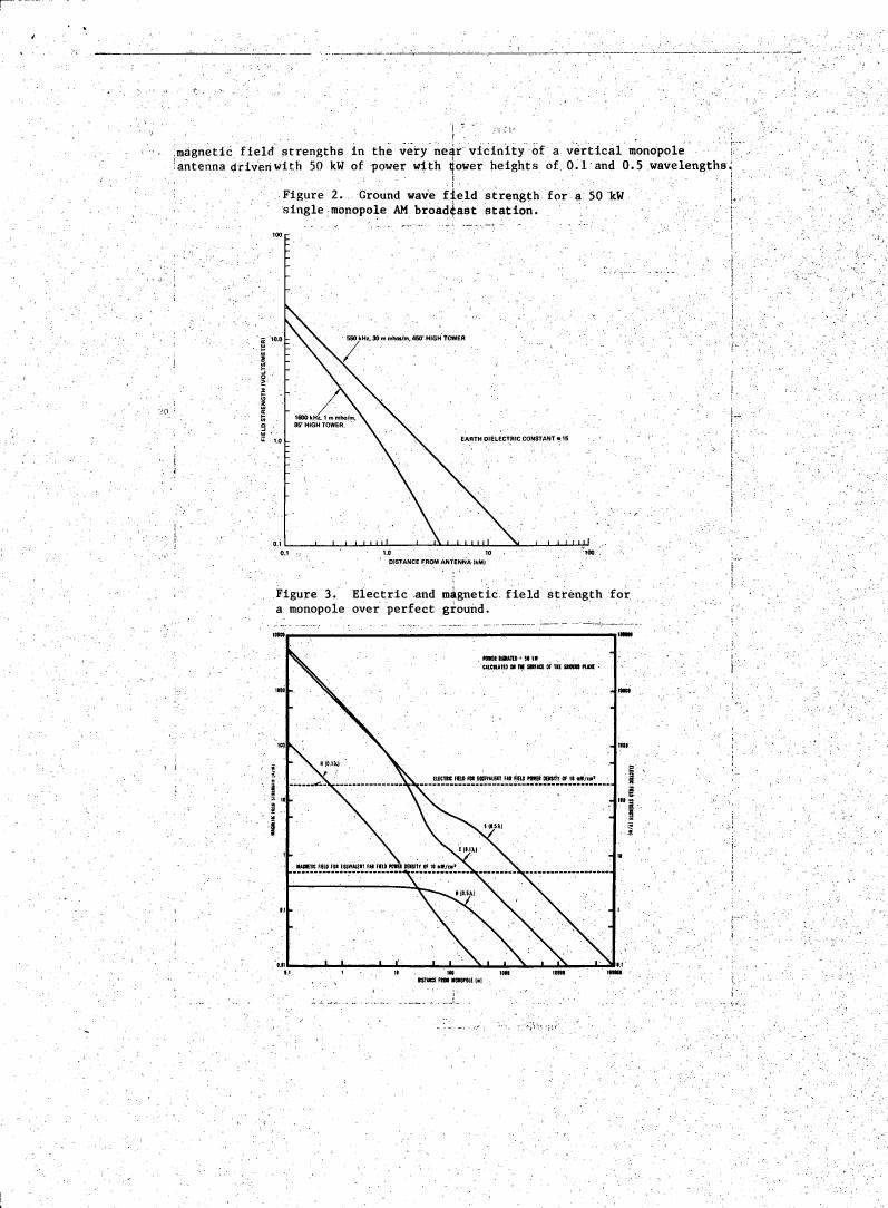 AI-described figure: Figure 2. Ground wave field strength for a 50 kW single monopole AM broadcast station.
