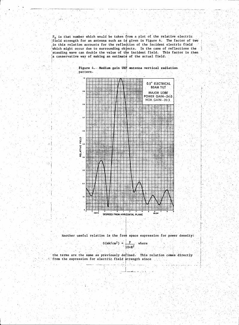 Figure 4. Medium gain UHF antenna vertical radiation pattern.
