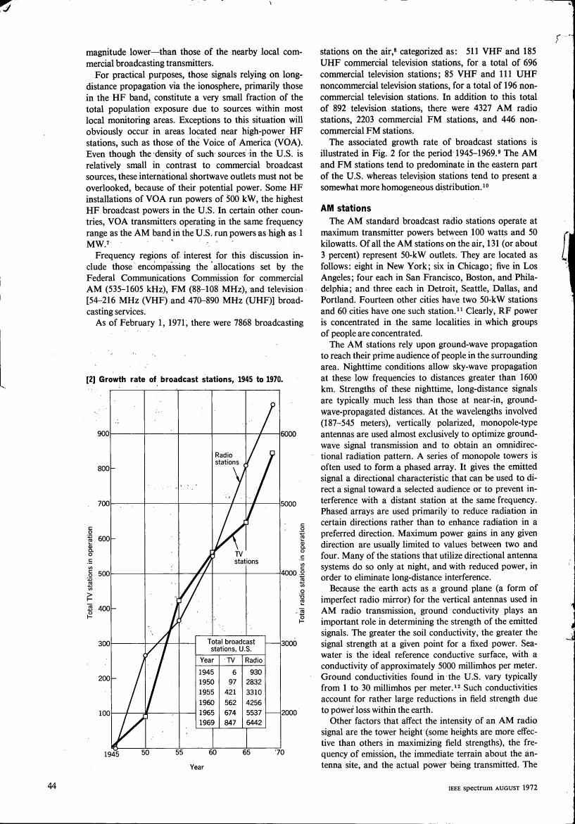AI-described figure: The chart illustrates the growth rate of broadcast stations in the U.S. from 1945 to 1970, showing trends for total TV and radio stations.