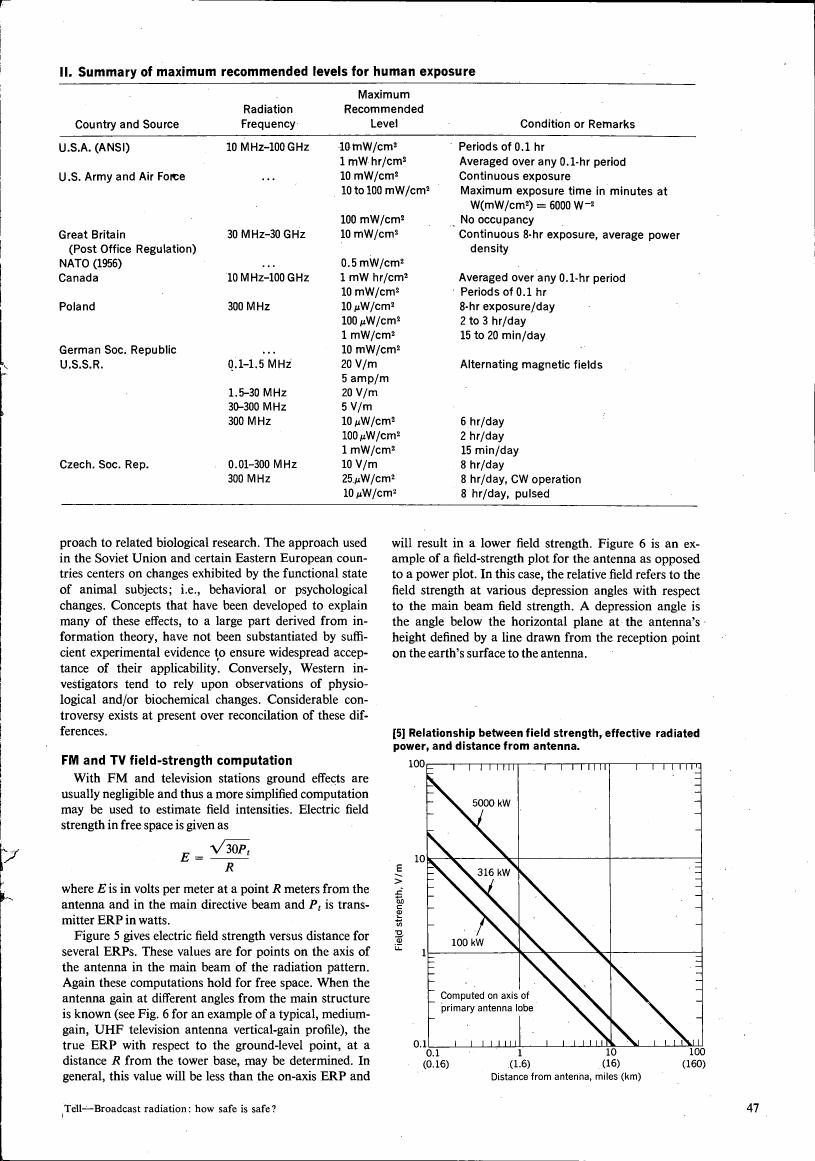 [5] Relationship between field strength, effective radiated power, and distance from antenna.