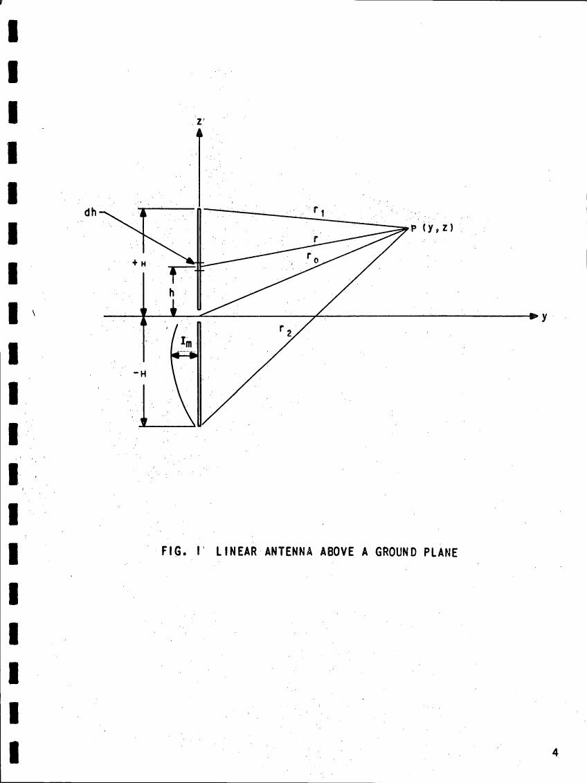 Fig. 1: Linear antenna above a ground plane