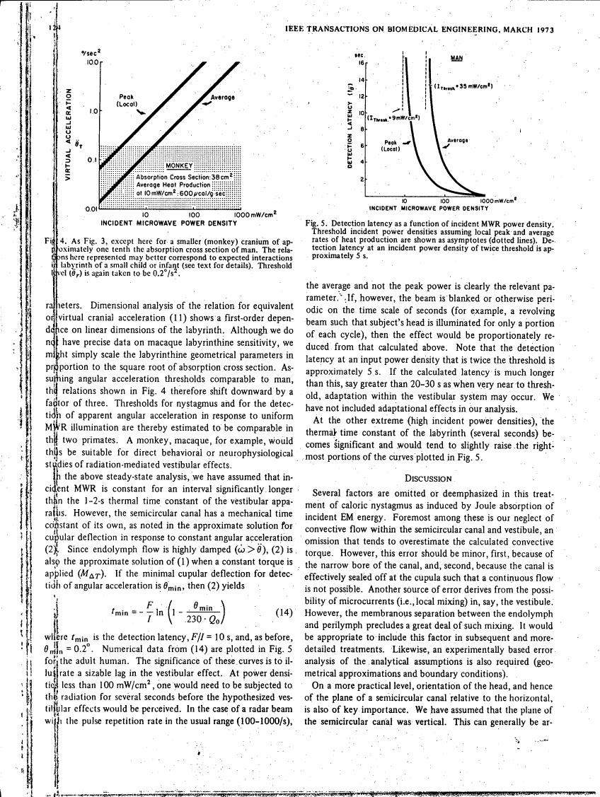 AI-described figure: Figure 4 illustrates the relationship between incident microwave power density and virtual acceleration for a monkey's cranium.