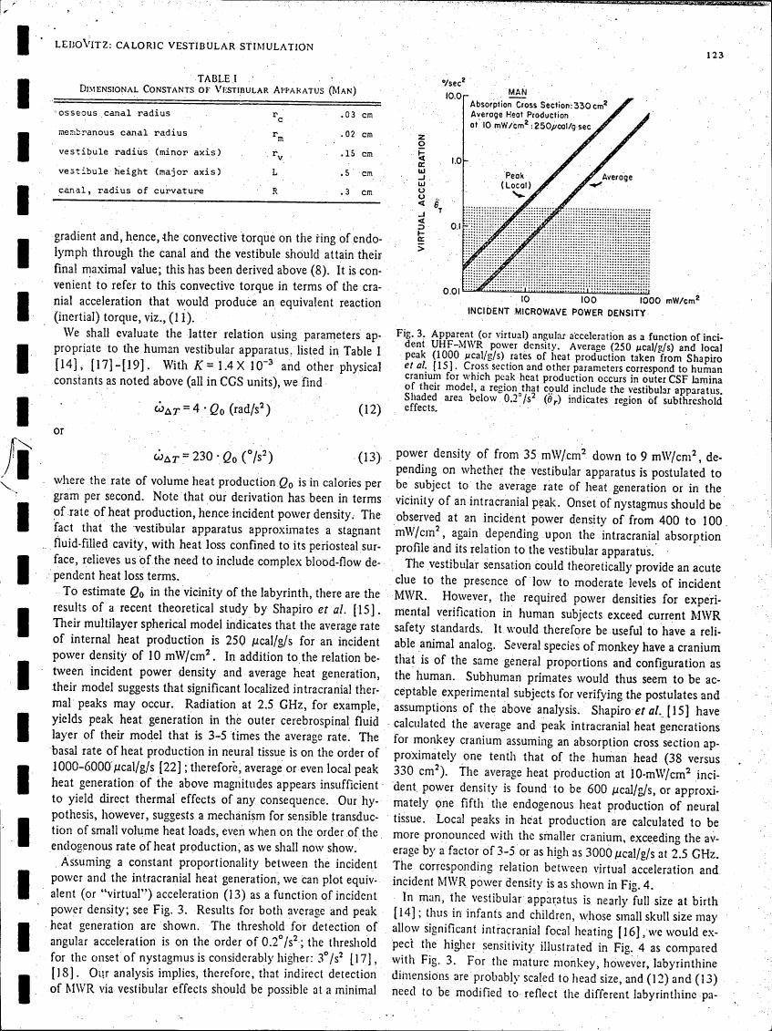 Fig. 3: Apparent (or virtual) angular acceleration as a function of incident UHF-MWR power density.