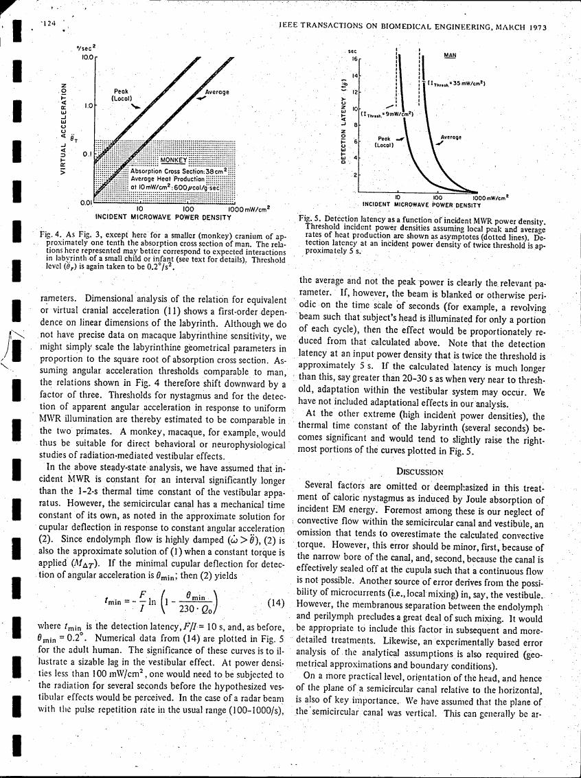 AI-described figure: Figure 4 illustrates the relationship between incident microwave power density and virtual acceleration for a monkey's cranium.