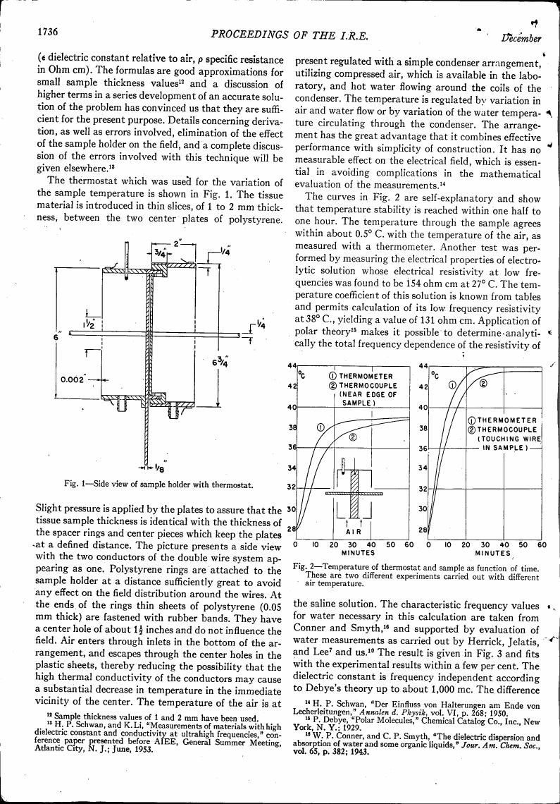 Figure 1: Side view of sample holder with thermostat