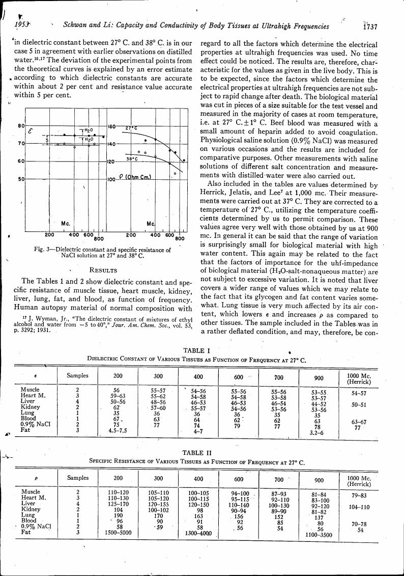 AI-described figure: Figure 3 illustrates the dielectric constant and specific resistance of NaCl solution at temperatures of 27°C and 38°C.