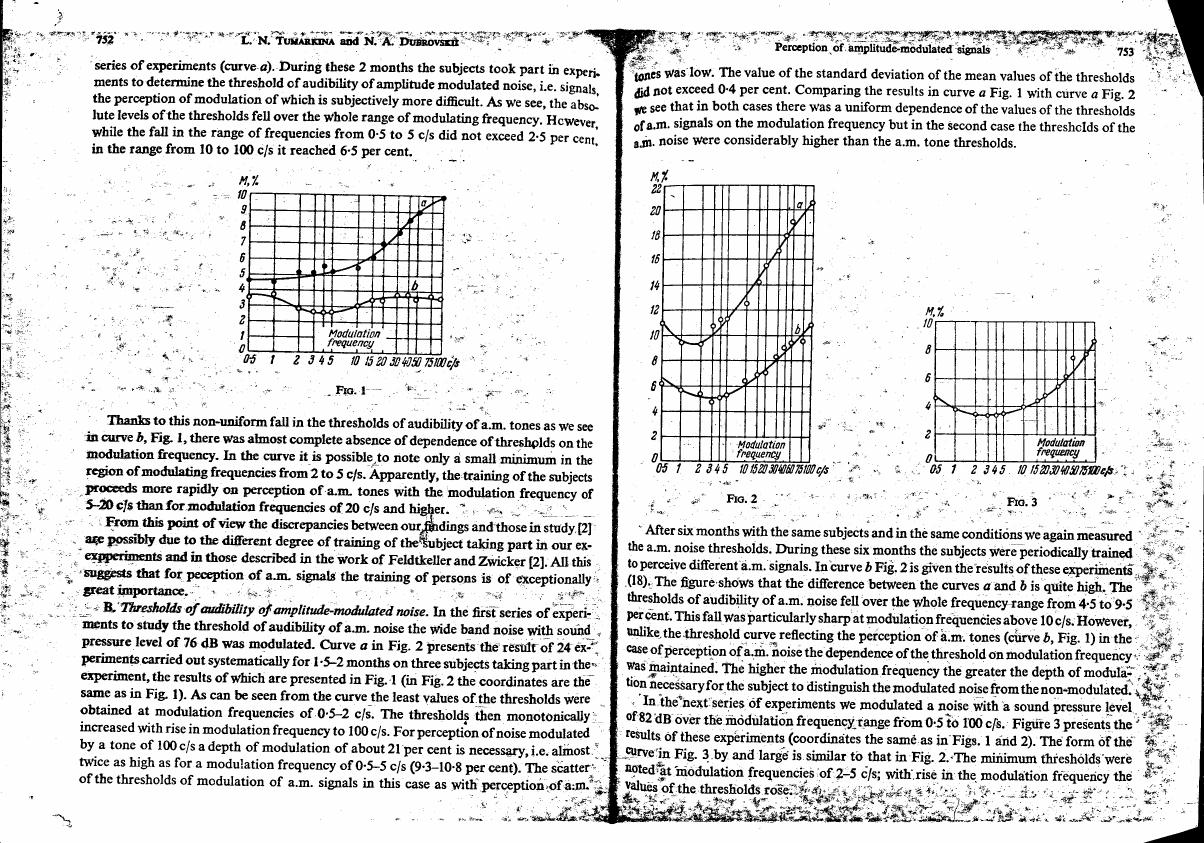 AI-described figure: The chart in Fig. 1 illustrates the percentage change (M%) against modulation frequency for a.m. tones and noise, showing their respective thresholds of audibility.