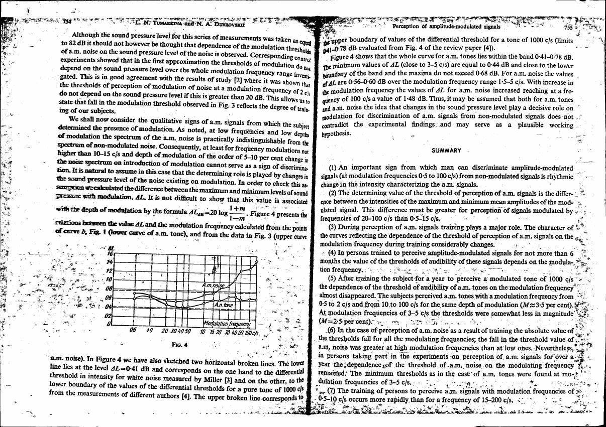 AI-described figure: Figure 4 illustrates a chart showing the relationship between modulation frequency and the difference in sound pressure level (ΔL) for both amplitude-modulated tones and noise, highlighting their respective thresholds.