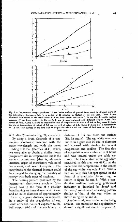 Temperature changes produced in ground horse meat at different depths and distances from a short-wave field over a period of 20 minutes.