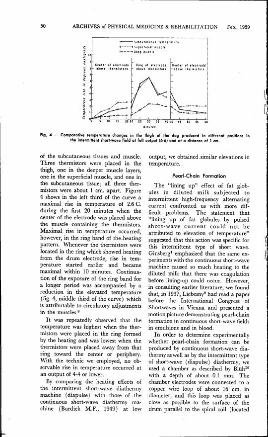 Fig. 4 - Comparative temperature changes in the thigh of the dog produced in different positions in the intermittent short-wave field at full output (6-6) and at a distance of 1 cm.