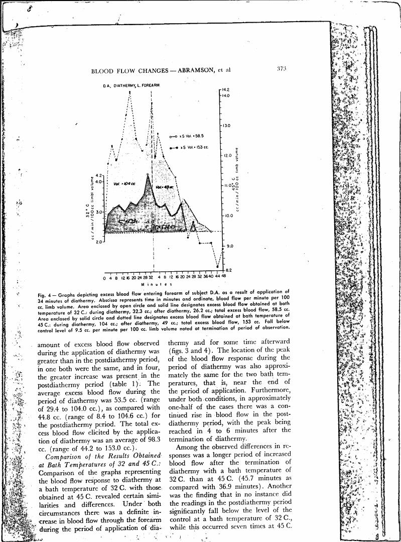 AI-described figure: Graphs depicting excess blood flow occurring in forearm as a result of diathermy application.