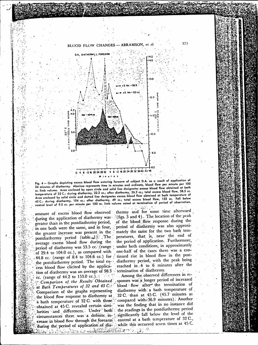 Fig. 4 - Graphs depicting excess blood flow during forearm of subject D.A., as a result of application of diathermy.