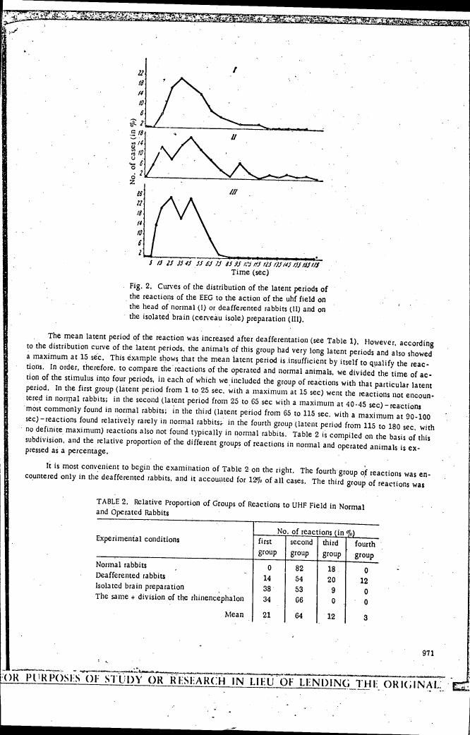 AI-described figure: Fig. 2: Curves showing the distribution of latent periods in reactions to UHF field action on normal and deafferented rabbits, as well as isolated brain preparations.