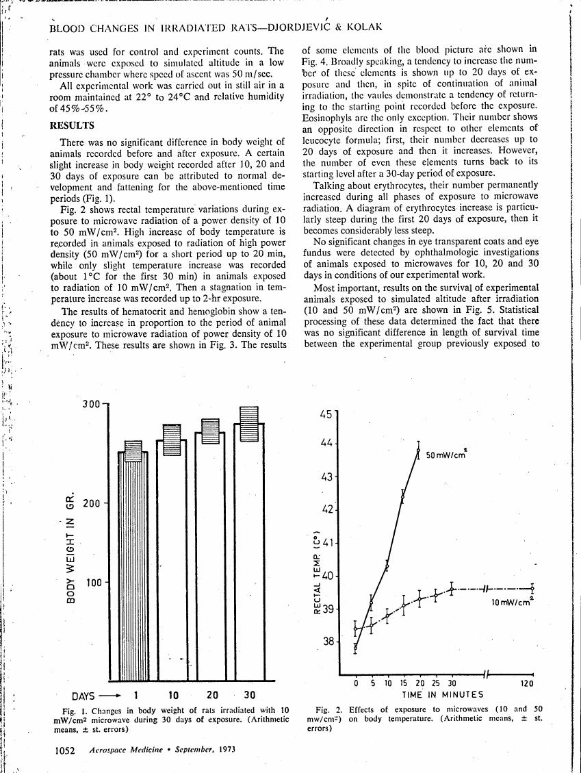 AI-described figure: Fig. 1: Changes in body weight of rats irradiated with 10 mW/cm² microwave during 30 days of exposure.