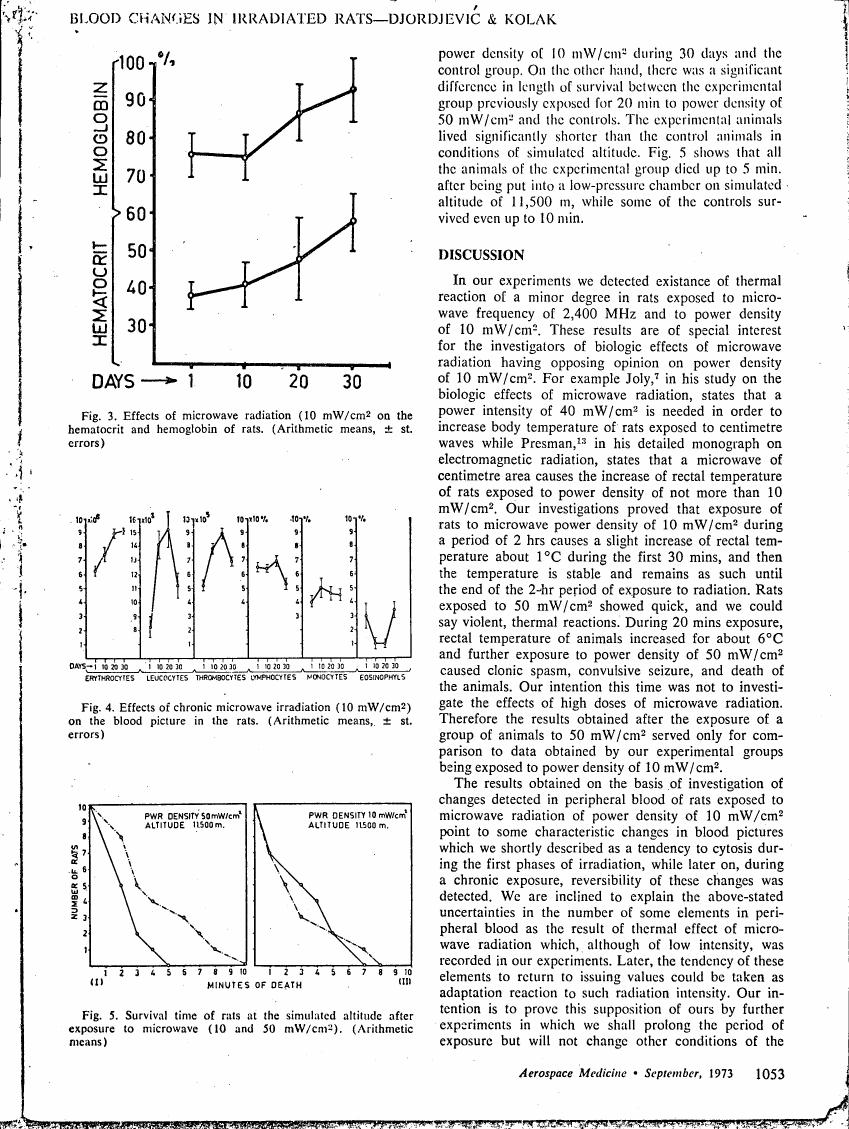 Fig. 3: Effects of microwave radiation (10 mW/cm²) on the hematocrit and hemoglobin of rats.