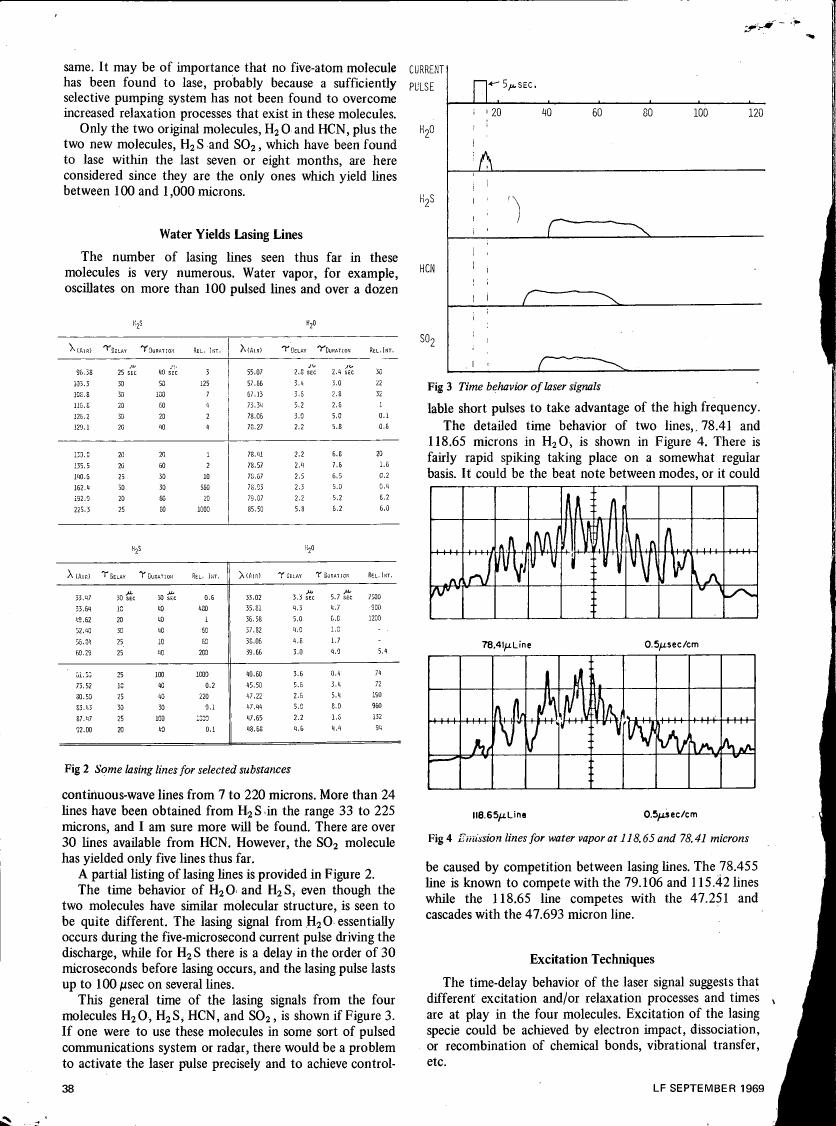 AI-described figure: Figure 3: Time behavior of laser signals