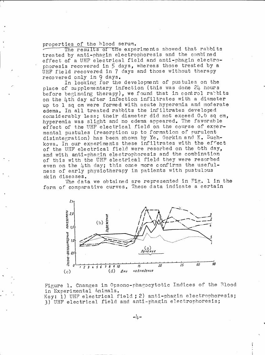 Figure 1. Changes in Opsono-phagocytotic Indices of the Blood in Experimental Animals.