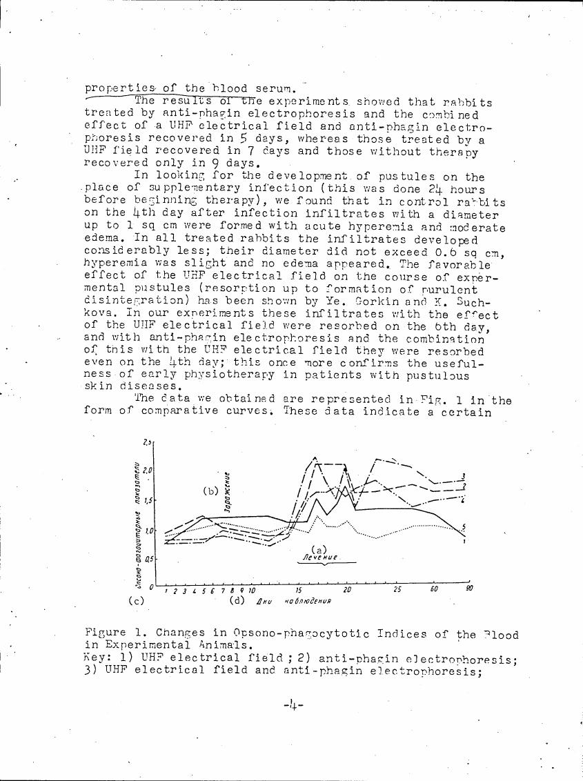 Figure 1. Changes in Opsono-phagocytic Indices of the Blood in Experimental Animals.