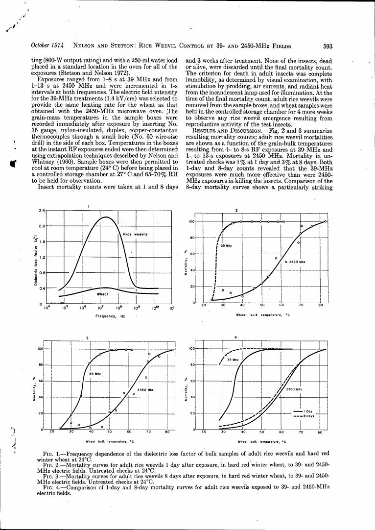 Figure 1 illustrates the frequency dependence of the dielectric loss factor for bulk samples of adult rice weevils and hard red winter wheat at 24°C.