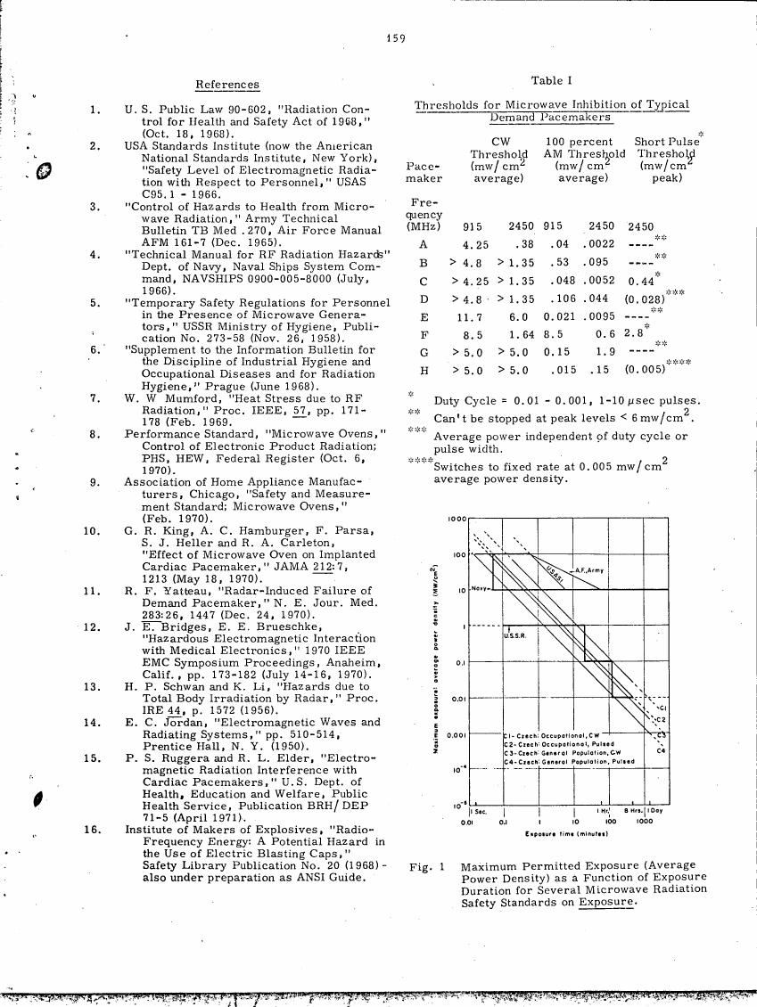 Figure 1 illustrates Maximum Permitted Exposure (Average Power Density) as a Function of Exposure Duration for Several Microwave Radiation Safety Standards on Exposure.