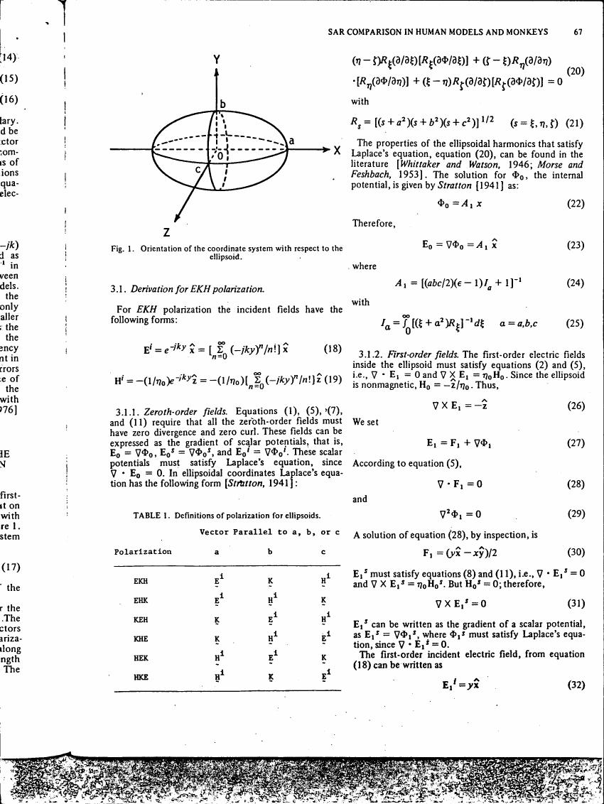 Figure 1. Orientation of the coordinate system with respect to the ellipsoid.