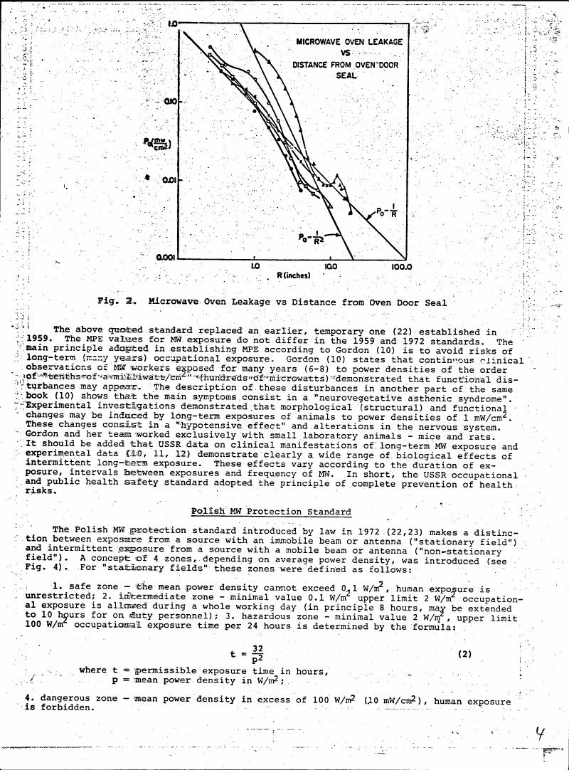 Fig. 2: Microwave Oven Leakage vs Distance from Oven Door Seal