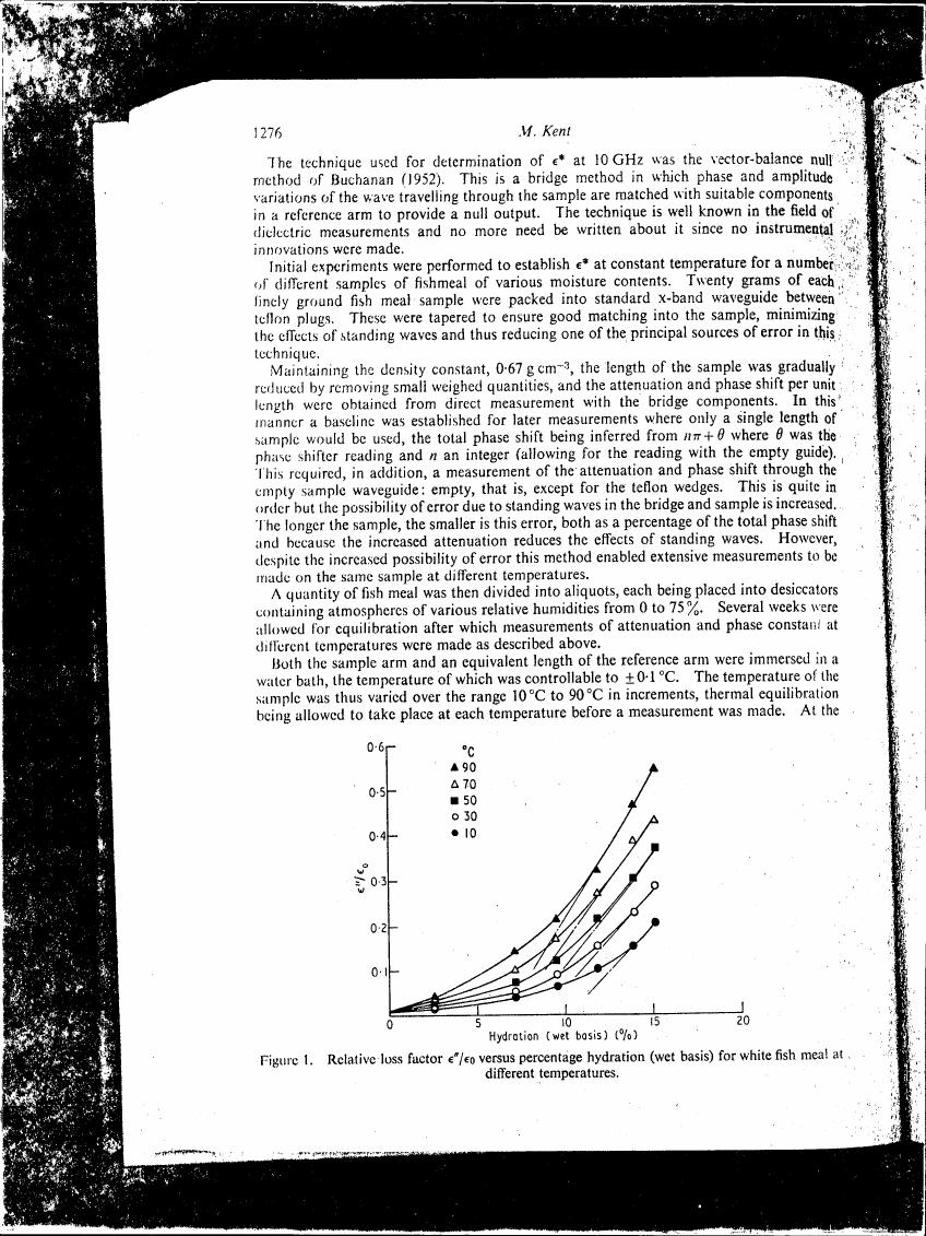 Figure 1. Relative loss factor ε'/ε₀ versus percentage hydration (wet basis) for white fish meal at different temperatures.