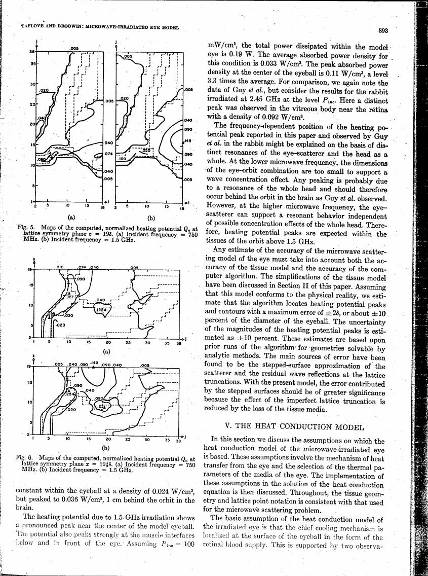 Figures showing maps of computed normalized heating potential Q at lattice symmetry plane z = 198 for different incident frequencies (750 MHz and 1.5 GHz).