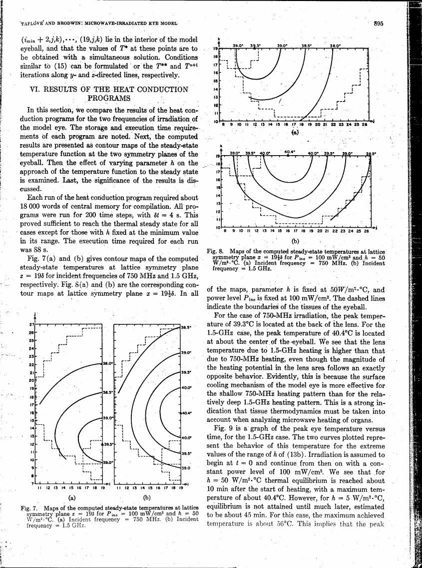 AI-described figure: Figures 7 and 8 display contour maps of computed steady-state temperatures at lattice symmetry planes for microwave irradiation frequencies of 750 MHz and 1.5 GHz, respectively.