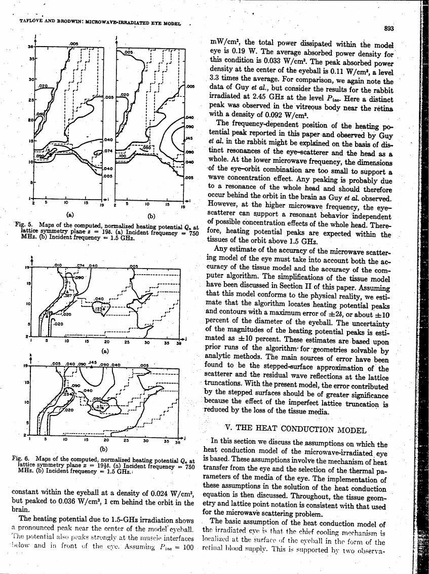 AI-described figure: Maps showing computed normalized heating potential Q at lattice symmetry plane z = 19.5 for incident frequencies of 750 MHz and 1.5 GHz.