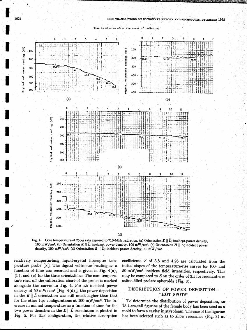 Figure 4. Core temperature of 250-g rats exposed to 710-MHz radiation for different orientations and incident power densities.