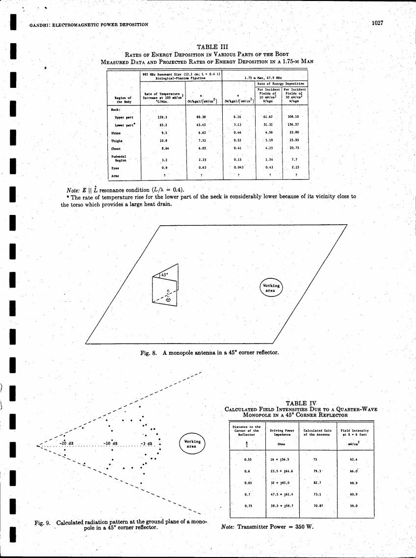 Fig. 8: A monopole antenna in a 45° corner reflector.