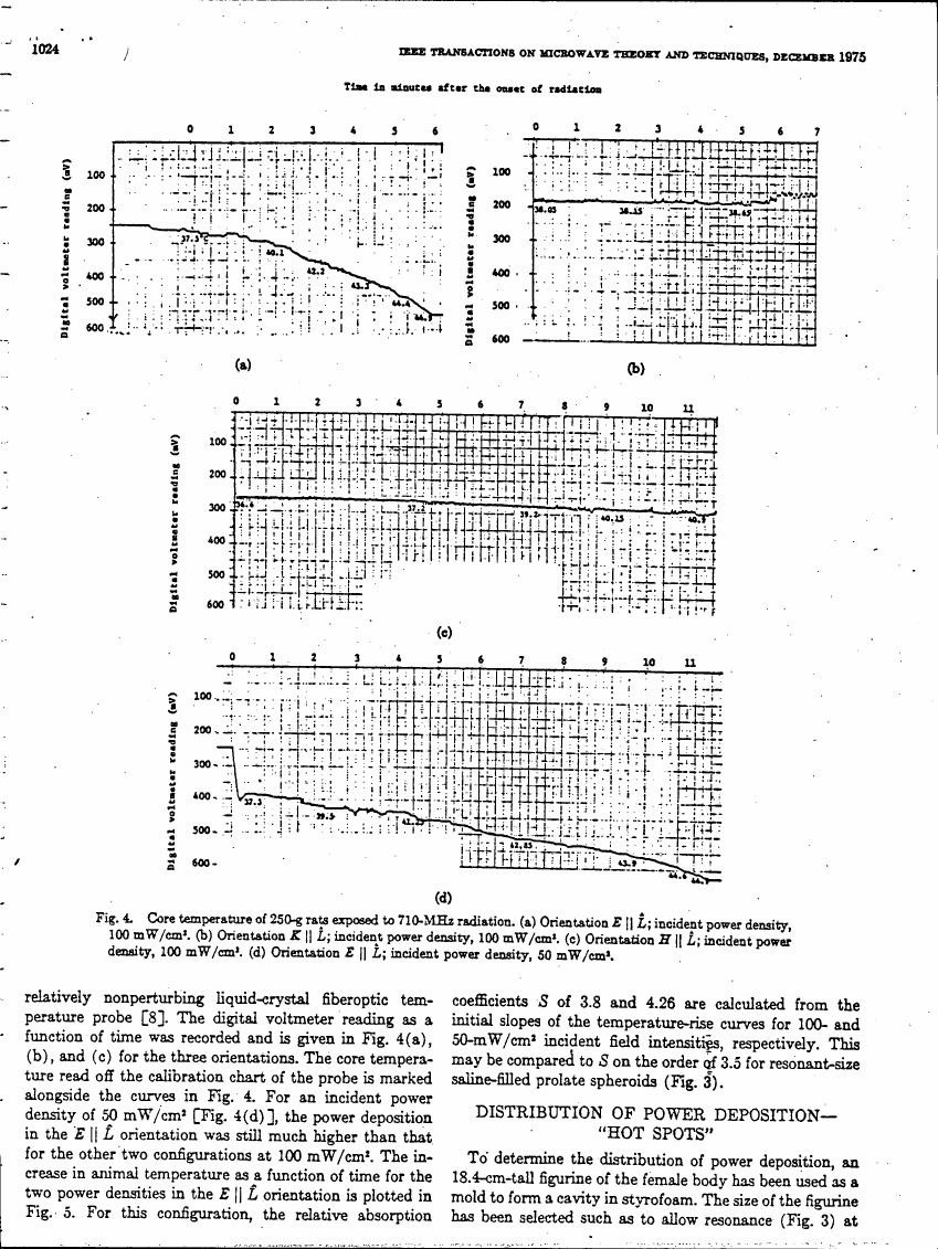 AI-described figure: Digital voltmeter readings over time for core temperature measurements in rats exposed to microwave radiation at different orientations and power densities.