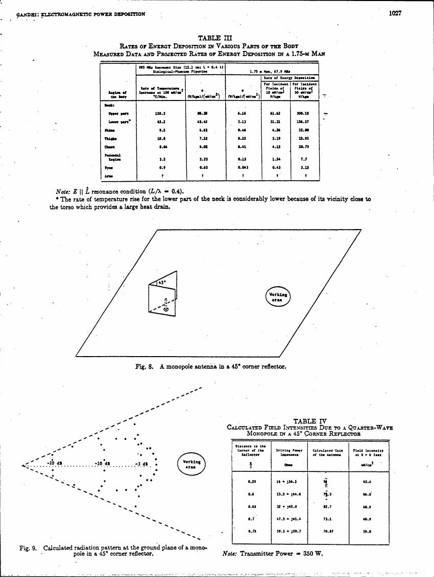 Fig. 8: A monopole antenna in a 45° corner reflector.