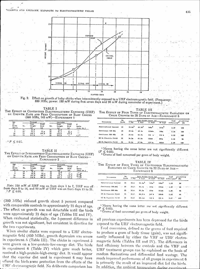 Effect on growth of baby chicks when intermittently exposed to a UHF electromagnetic field.