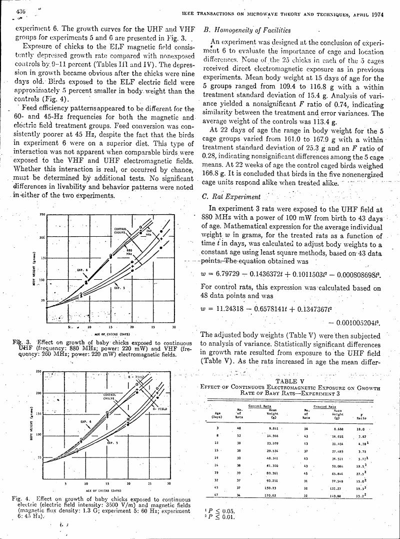 Effect on growth of baby chicks exposed to continuous UHF (frequency: 880 MHz; power: 220 mW) and VHF (frequency: 260 MHz; power: 220 mW) electromagnetic fields.