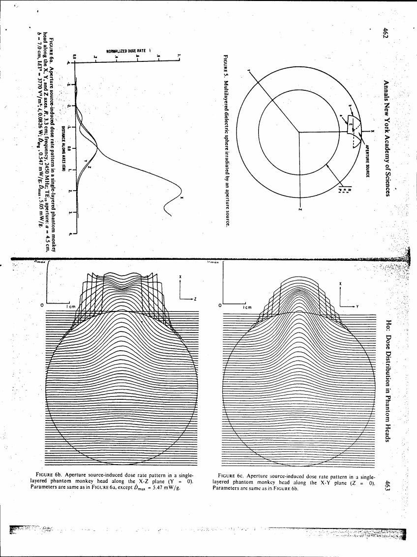 Figure 5: Multilayered dielectric sphere irradiated by an aperture source.