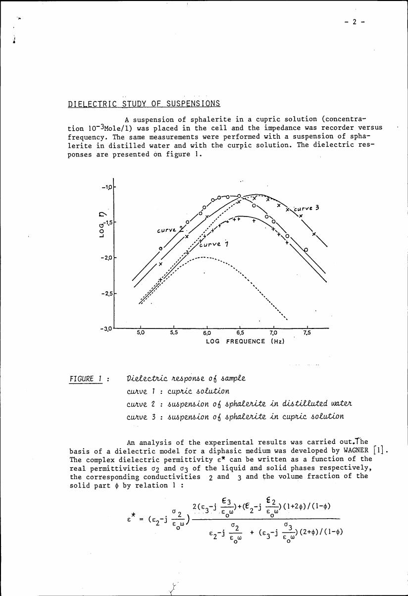 Dielectric response of sample with curves for cupric solution and suspensions in distilled water and cupric solution.