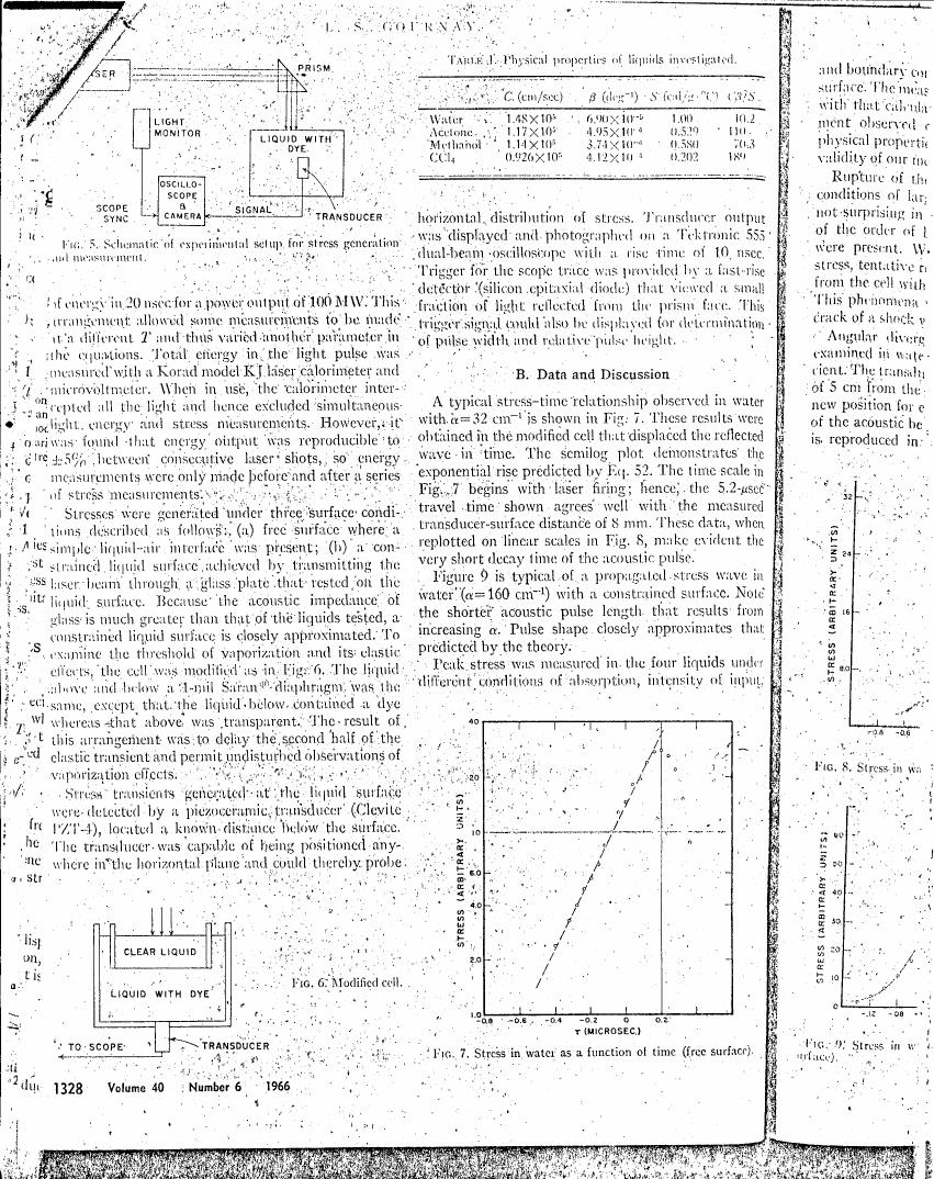 AI-described figure: Figure 7: Stress in water as a function of time (free surface)